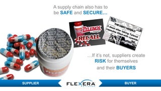 © 2017 Flexera Software LLC. All rights reserved. | Company Confidential20
…If it’s not, suppliers create
RISK for themselves
and their BUYERS
SUPPLIER BUYER
A supply chain also has to
be SAFE and SECURE…
 