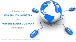 © 2017 Flexera Software LLC. All rights reserved. | Company Confidential3
Software is a
$350 BILLION INDUSTRY
that
POWERS EVERY COMPANY
on the planet
Source: Gartner, Forecast: Enterprise Software Markets, Worldwide, 2013-2020, 4Q16 Update, Dec. 2016
 