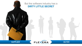 © 2017 Flexera Software LLC. All rights reserved. | Company Confidential5
But the software industry has a
DIRTY LITTLE SECRET
SUPPLIER BUYER
 