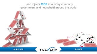© 2017 Flexera Software LLC. All rights reserved. | Company Confidential8
…and injects RISK into every company,
government and household around the world
SUPPLIER BUYER
 