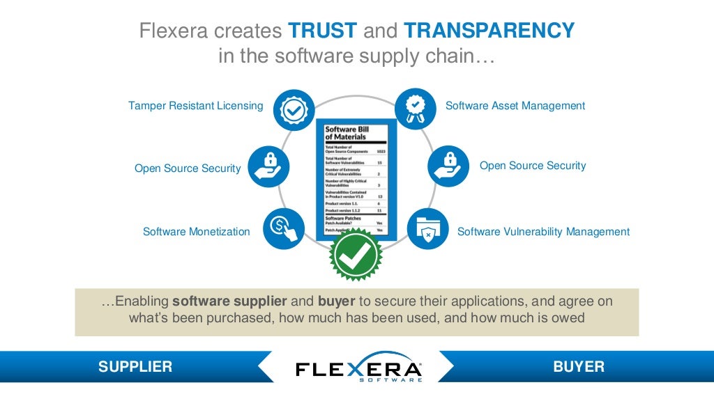 Flexera Software's Why