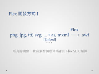 Flex _lʽ I


                                   Flex
png, jpg, ttf, svg, ... + as, mxml  swf
                 [Embed]


 еĈDزcʽa Flex SDK g
 