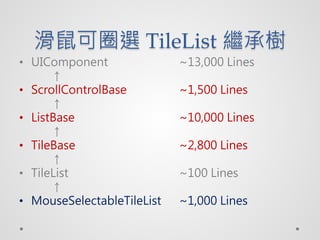 Ȧx TileList ^И
? UIComponent               ~13,000 Lines
      
? ScrollControlBase         ~1,500 Lines
      
? ListBase                  ~10,000 Lines
      
? TileBase                  ~2,800 Lines
      
? TileList                  ~100 Lines
      
? MouseSelectableTileList   ~1,000 Lines
 