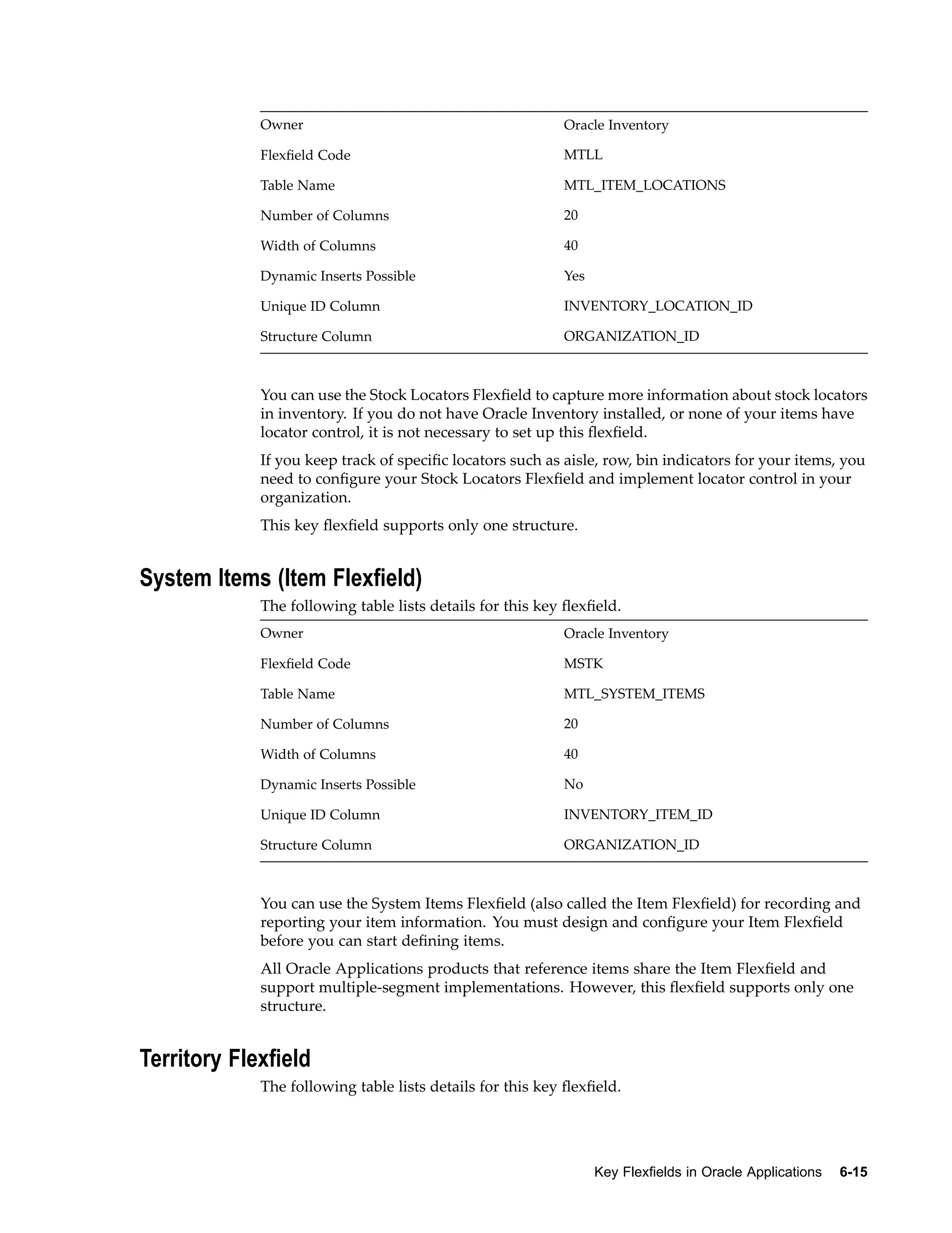 Owner Oracle Inventory
Flexﬁeld Code MTLL
Table Name MTL_ITEM_LOCATIONS
Number of Columns 20
Width of Columns 40
Dynamic Inserts Possible Yes
Unique ID Column INVENTORY_LOCATION_ID
Structure Column ORGANIZATION_ID
You can use the Stock Locators Flexﬁeld to capture more information about stock locators
in inventory. If you do not have Oracle Inventory installed, or none of your items have
locator control, it is not necessary to set up this ﬂexﬁeld.
If you keep track of speciﬁc locators such as aisle, row, bin indicators for your items, you
need to conﬁgure your Stock Locators Flexﬁeld and implement locator control in your
organization.
This key ﬂexﬁeld supports only one structure.
System Items (Item Flexeld)
The following table lists details for this key ﬂexﬁeld.
Owner Oracle Inventory
Flexﬁeld Code MSTK
Table Name MTL_SYSTEM_ITEMS
Number of Columns 20
Width of Columns 40
Dynamic Inserts Possible No
Unique ID Column INVENTORY_ITEM_ID
Structure Column ORGANIZATION_ID
You can use the System Items Flexﬁeld (also called the Item Flexﬁeld) for recording and
reporting your item information. You must design and conﬁgure your Item Flexﬁeld
before you can start deﬁning items.
All Oracle Applications products that reference items share the Item Flexﬁeld and
support multiple-segment implementations. However, this ﬂexﬁeld supports only one
structure.
Territory Flexeld
The following table lists details for this key ﬂexﬁeld.
Key Flexelds in Oracle Applications 6-15
 