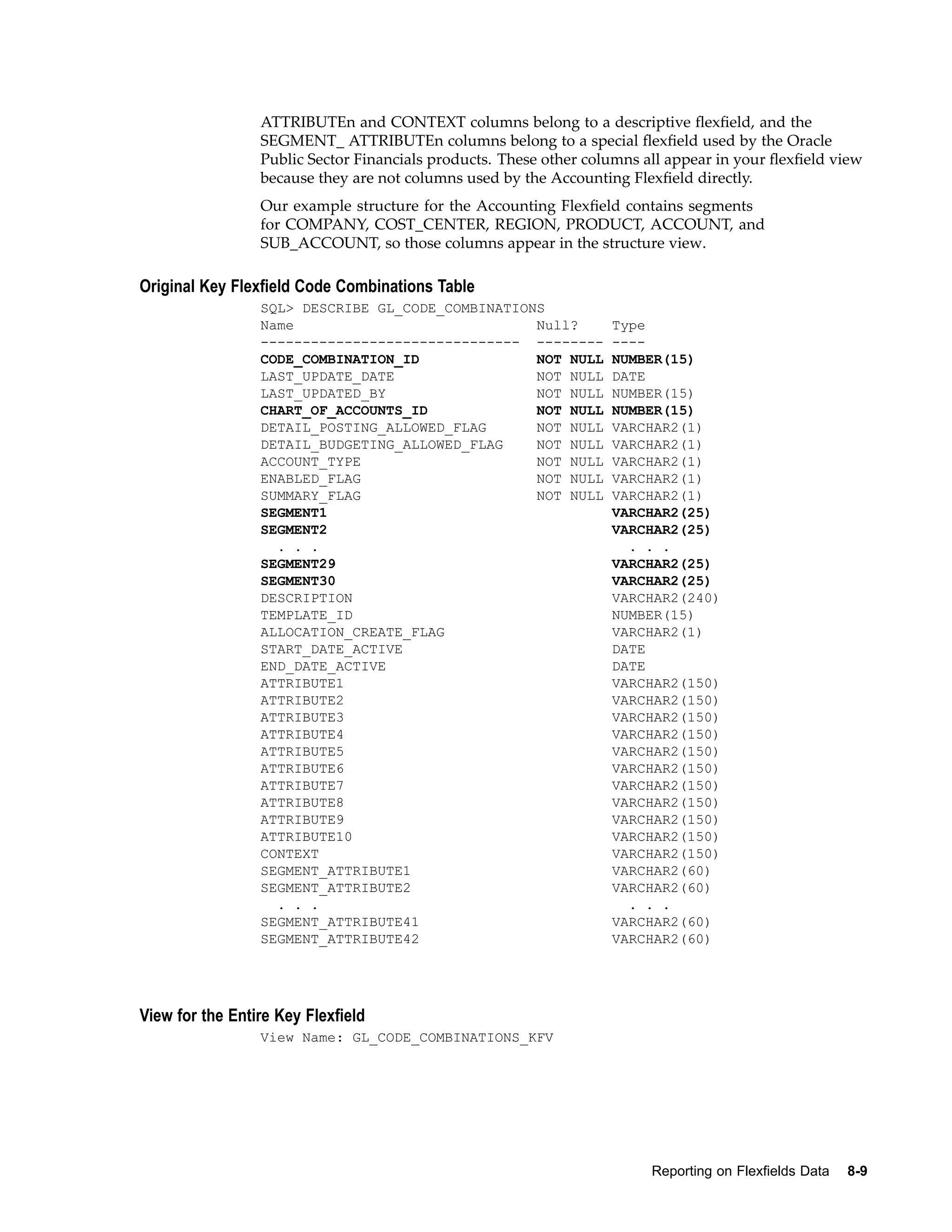 ATTRIBUTEn and CONTEXT columns belong to a descriptive ﬂexﬁeld, and the
SEGMENT_ ATTRIBUTEn columns belong to a special ﬂexﬁeld used by the Oracle
Public Sector Financials products. These other columns all appear in your ﬂexﬁeld view
because they are not columns used by the Accounting Flexﬁeld directly.
Our example structure for the Accounting Flexﬁeld contains segments
for COMPANY, COST_CENTER, REGION, PRODUCT, ACCOUNT, and
SUB_ACCOUNT, so those columns appear in the structure view.
Original Key Flexeld Code Combinations Table
SQL> DESCRIBE GL_CODE_COMBINATIONS
Name Null? Type
------------------------------- -------- ----
CODE_COMBINATION_ID NOT NULL NUMBER(15)
LAST_UPDATE_DATE NOT NULL DATE
LAST_UPDATED_BY NOT NULL NUMBER(15)
CHART_OF_ACCOUNTS_ID NOT NULL NUMBER(15)
DETAIL_POSTING_ALLOWED_FLAG NOT NULL VARCHAR2(1)
DETAIL_BUDGETING_ALLOWED_FLAG NOT NULL VARCHAR2(1)
ACCOUNT_TYPE NOT NULL VARCHAR2(1)
ENABLED_FLAG NOT NULL VARCHAR2(1)
SUMMARY_FLAG NOT NULL VARCHAR2(1)
SEGMENT1 VARCHAR2(25)
SEGMENT2 VARCHAR2(25)
. . . . . .
SEGMENT29 VARCHAR2(25)
SEGMENT30 VARCHAR2(25)
DESCRIPTION VARCHAR2(240)
TEMPLATE_ID NUMBER(15)
ALLOCATION_CREATE_FLAG VARCHAR2(1)
START_DATE_ACTIVE DATE
END_DATE_ACTIVE DATE
ATTRIBUTE1 VARCHAR2(150)
ATTRIBUTE2 VARCHAR2(150)
ATTRIBUTE3 VARCHAR2(150)
ATTRIBUTE4 VARCHAR2(150)
ATTRIBUTE5 VARCHAR2(150)
ATTRIBUTE6 VARCHAR2(150)
ATTRIBUTE7 VARCHAR2(150)
ATTRIBUTE8 VARCHAR2(150)
ATTRIBUTE9 VARCHAR2(150)
ATTRIBUTE10 VARCHAR2(150)
CONTEXT VARCHAR2(150)
SEGMENT_ATTRIBUTE1 VARCHAR2(60)
SEGMENT_ATTRIBUTE2 VARCHAR2(60)
. . . . . .
SEGMENT_ATTRIBUTE41 VARCHAR2(60)
SEGMENT_ATTRIBUTE42 VARCHAR2(60)
View for the Entire Key Flexeld
View Name: GL_CODE_COMBINATIONS_KFV
Reporting on Flexelds Data 8-9
 