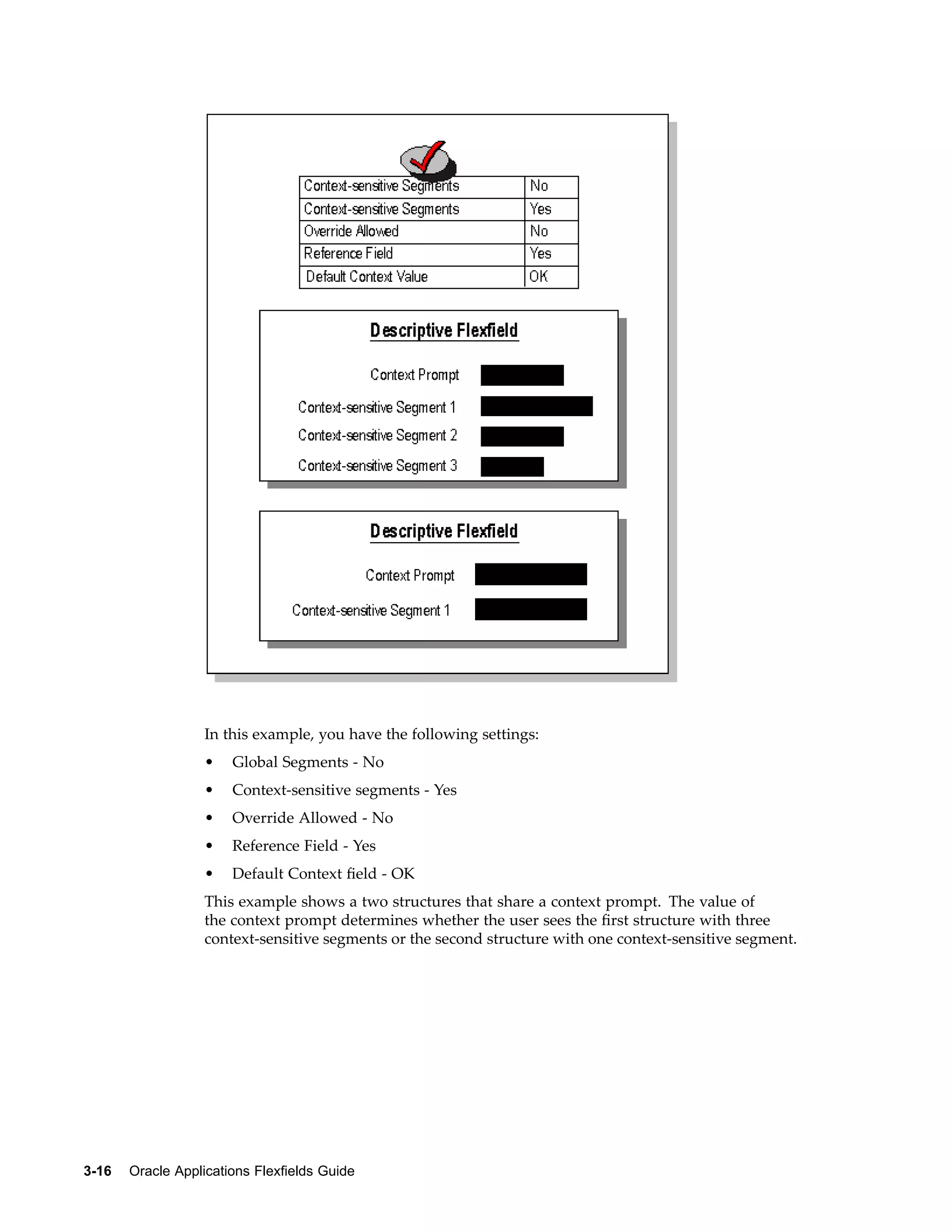 In this example, you have the following settings:
• Global Segments - No
• Context-sensitive segments - Yes
• Override Allowed - No
• Reference Field - Yes
• Default Context ﬁeld - OK
This example shows a two structures that share a context prompt. The value of
the context prompt determines whether the user sees the ﬁrst structure with three
context-sensitive segments or the second structure with one context-sensitive segment.
3-16 Oracle Applications Flexelds Guide
 