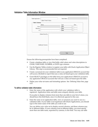 Validation Table Information Window
Ensure the following prerequisites have been completed:
• Create a database table or view that holds valid values and value descriptions in
CHAR, VARCHAR2, NUMBER, or DATE type columns.
• Use the Register Tables window to register your table with Oracle Application Object
Library. This step is recommended but not required.
• Create a synonym for your validation table in any application ORACLE account that
will access a ﬂexﬁeld or report that uses a value set based upon your validation table.
• Grant SELECT privileges on the table from your application’s ORACLE account to
any application ORACLE accounts that will use a value set based upon the table.
• Deﬁne your value set name and formatting options. See: Deﬁning Value Sets, page
4-37.
To dene validation table information:
1. Enter the name of the application with which your validation table is
registered. Application name and table name uniquely identify your table.
If you plan to display columns from more than one table in your list of values, you
should leave this ﬁeld blank, since it is effectively ignored in this case.
2. Enter the name of an application table, view or synonym you want to use as a
validation table. If your table is not registered with Oracle Applications, you should
type in the entire name of the table you wish to use.
You can deﬁne your value set to display several columns, and these columns may
be in different tables. If your columns exist in different tables, you must specify
more than one table name, separated by commas, in this ﬁeld. You may use table
Values and Value Sets 4-41
 
