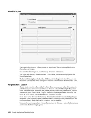 View Hierarchies
Use this window only for values you use in segments of the Accounting Flexﬁeld in
Oracle General Ledger.
You cannot make changes to your hierarchy structures in this zone.
The Value ﬁeld displays the value that is a child of the parent value displayed in the
Parent Value ﬁeld.
The Parent ﬁeld displays whether the child value is itself a parent value. If so, you can
choose the Down button in the Navigate to view any values that are children of this value.
Navigate Buttons - Up/Down
Choose Up to view the values at the level just above your current value. If this value is a
parent value, you can choose Down to view the child values that belong to the current
value. If this value has more than one parent, you see a list of the parent values to which
you can navigate. If you choose Up after navigating down a networked hierarchy, you
move up to the parent you navigated down from most recently.
If you move up or down in the hierarchy structure, this window automatically changes
the parent value displayed in the Parent Value ﬁeld to show you the parent value in the
level immediately above the level of the values you are viewing.
For example, suppose you have a hierarchy structure (in this case a networked structure)
as shown in the following diagram:
4-56 Oracle Applications Flexelds Guide
 