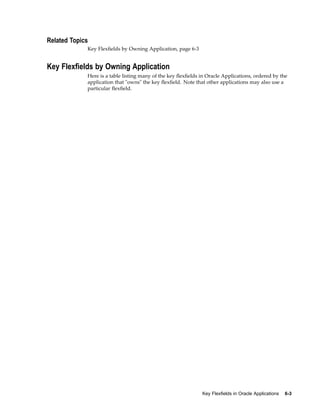 Related Topics
Key Flexﬁelds by Owning Application, page 6-3
Key Flexelds by Owning Application
Here is a table listing many of the key ﬂexﬁelds in Oracle Applications, ordered by the
application that "owns" the key ﬂexﬁeld. Note that other applications may also use a
particular ﬂexﬁeld.
Key Flexelds in Oracle Applications 6-3
 