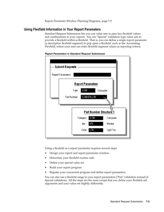 Report Parameter Window Planning Diagrams, page 7-5
Using Flexeld Information in Your Report Parameters
Standard Request Submission lets you use value sets to pass key ﬂexﬁeld values
and combinations to your reports. You use "Special" validation type value sets to
provide a ﬂexﬁeld-within-a-ﬂexﬁeld. That is, you can deﬁne a single report parameter
(a descriptive ﬂexﬁeld segment) to pop open a ﬂexﬁeld, such as the Accounting
Flexﬁeld, where your user can enter ﬂexﬁeld segment values as reporting criteria.
Report Parameters in Standard Request Submission
Using a ﬂexﬁeld as a report parameter requires several steps:
• Design your report and report parameter window
• Determine your ﬂexﬁeld routine calls
• Deﬁne your special value set
• Build your report program
• Register your concurrent program and deﬁne report parameters
You can also use a ﬂexﬁeld range in your report parameters ("Pair" validation instead of
Special validation). All the steps are the same except that you deﬁne your ﬂexﬁeld call
arguments and your value set slightly differently.
Standard Request Submission 7-3
 