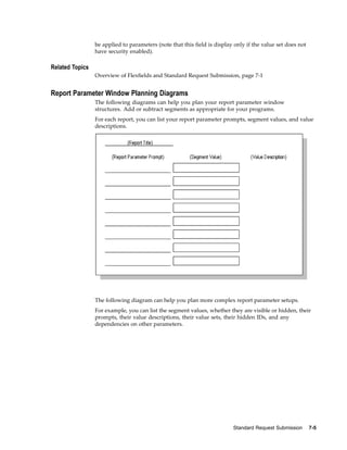 be applied to parameters (note that this ﬁeld is display only if the value set does not
have security enabled).
Related Topics
Overview of Flexﬁelds and Standard Request Submission, page 7-1
Report Parameter Window Planning Diagrams
The following diagrams can help you plan your report parameter window
structures. Add or subtract segments as appropriate for your programs.
For each report, you can list your report parameter prompts, segment values, and value
descriptions.
The following diagram can help you plan more complex report parameter setups.
For example, you can list the segment values, whether they are visible or hidden, their
prompts, their value descriptions, their value sets, their hidden IDs, and any
dependencies on other parameters.
Standard Request Submission 7-5
 