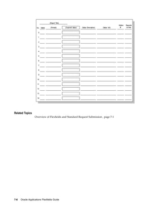 Related Topics
Overview of Flexﬁelds and Standard Request Submission , page 7-1
7-6 Oracle Applications Flexelds Guide
 