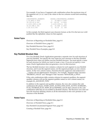 For example, if you have a 5-segment code combination where the maximum sizes of
the segments are 2, 4, 4, 1 and 4, the values in the two columns would look something
like this:
CONCATENATED_SEGMENTS PADDED_CONCATENATED_SEGMENTS
2.20.ABCD.4.5000 2. 20.ABCD.4.5000
32.150.ST.4.300 32. 150.ST .4.3000
2.1230.1000.6.300 2.1230.1000.6. 300
32.20.TGW.4.300 32. 20.TGW .4.3000
2.30.10.6.300 2. 30.10 .6. 300
In this example, the third segment uses character format, so the 10 in the last row is left
justiﬁed like the alphabetic values for that segment.
Related Topics
Overview of Reporting on Flexﬁelds Data, page 8-1
Overview of Flexﬁeld Views, page 8-1
Key Flexﬁeld Structure View, page 8-3
Key Flexﬁeld Views Examples, page 8-8
Key Flexeld Structure View
For a key ﬂexﬁeld, Oracle Applications generates a separate view for each structure of
your key ﬂexﬁeld. You specify the view name for your structure in the Key Flexﬁeld
Segments form when you deﬁne your key ﬂexﬁeld structure. You must specify a name
for each structure for which you want to create a view. If you do not specify a view
name, Oracle Applications does not generate a view for that structure.
The key ﬂexﬁeld structure view contains a column for each segment in your ﬂexﬁeld
structure, and it uses the segment names, not the segment prompts, as view column
names. In the view column names, characters become uppercase and underscores (
_ ) replace all non-alphanumeric characters. For example, "Segment Value" becomes
"SEGMENT_VALUE" and "Manager’s Title" becomes "MANAGER_S_TITLE".
If the code combinations table contains columns for segment qualiﬁers, the segment
qualiﬁer columns will use the segment qualiﬁer names as view column names, for
example GL_ACCOUNT_TYPE.
In addition to the segment and qualiﬁer columns, the view also contains the code
combination ID column, START_DATE_ACTIVE, END_DATE_ACTIVE, SUMMARY_
FLAG, ENABLED_FLAG, ROW_ID (not ROWID), and all other columns in the code
combination table that are not enabled as ﬂexﬁeld columns. The Structure view does not
have the structure deﬁning column as all the information in this view pertains to one
structure of the ﬂexﬁeld.
Related Topics
Overview of Reporting on Flexﬁelds Data, page 8-1
Overview of Flexﬁeld Views, page 8-1
Key Flexﬁeld Concatenated Segment View, page 8-2
Creating a Flexﬁeld View, page 8-4
Reporting on Flexelds Data 8-3
 