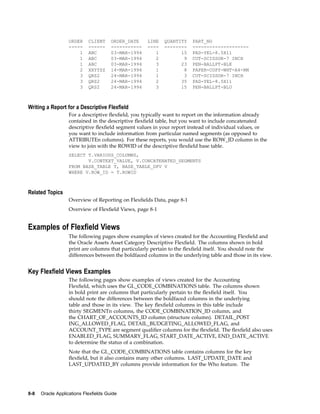 ORDER CLIENT ORDER_DATE LINE QUANTITY PART_NO
----- ------ ----------- ---- -------- --------------------
1 ABC 03-MAR-1994 1 15 PAD-YEL-8.5X11
1 ABC 03-MAR-1994 2 9 CUT-SCISSOR-7 INCH
1 ABC 03-MAR-1994 3 23 PEN-BALLPT-BLK
2 XXYYZZ 14-MAR-1994 1 8 PAPER-COPY-WHT-A4-RM
3 QRS2 24-MAR-1994 1 3 CUT-SCISSOR-7 INCH
3 QRS2 24-MAR-1994 2 35 PAD-YEL-8.5X11
3 QRS2 24-MAR-1994 3 15 PEN-BALLPT-BLU
Writing a Report for a Descriptive Flexeld
For a descriptive ﬂexﬁeld, you typically want to report on the information already
contained in the descriptive ﬂexﬁeld table, but you want to include concatenated
descriptive ﬂexﬁeld segment values in your report instead of individual values, or
you want to include information from particular named segments (as opposed to
ATTRIBUTEn columns). For these reports, you would use the ROW_ID column in the
view to join with the ROWID of the descriptive ﬂexﬁeld base table.
SELECT T.VARIOUS_COLUMNS,
V.CONTEXT_VALUE, V.CONCATENATED_SEGMENTS
FROM BASE_TABLE T, BASE_TABLE_DFV V
WHERE V.ROW_ID = T.ROWID
Related Topics
Overview of Reporting on Flexﬁelds Data, page 8-1
Overview of Flexﬁeld Views, page 8-1
Examples of Flexeld Views
The following pages show examples of views created for the Accounting Flexﬁeld and
the Oracle Assets Asset Category Descriptive Flexﬁeld. The columns shown in bold
print are columns that particularly pertain to the ﬂexﬁeld itself. You should note the
differences between the boldfaced columns in the underlying table and those in its view.
Key Flexeld Views Examples
The following pages show examples of views created for the Accounting
Flexﬁeld, which uses the GL_CODE_COMBINATIONS table. The columns shown
in bold print are columns that particularly pertain to the ﬂexﬁeld itself. You
should note the differences between the boldfaced columns in the underlying
table and those in its view. The key ﬂexﬁeld columns in this table include
thirty SEGMENTn columns, the CODE_COMBINATION_ID column, and
the CHART_OF_ACCOUNTS_ID column (structure column). DETAIL_POST
ING_ALLOWED_FLAG, DETAIL_BUDGETING_ALLOWED_FLAG, and
ACCOUNT_TYPE are segment qualiﬁer columns for the ﬂexﬁeld. The ﬂexﬁeld also uses
ENABLED_FLAG, SUMMARY_FLAG, START_DATE_ACTIVE, END_DATE_ACTIVE
to determine the status of a combination.
Note that the GL_CODE_COMBINATIONS table contains columns for the key
ﬂexﬁeld, but it also contains many other columns. LAST_UPDATE_DATE and
LAST_UPDATED_BY columns provide information for the Who feature. The
8-8 Oracle Applications Flexelds Guide
 