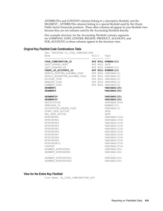 ATTRIBUTEn and CONTEXT columns belong to a descriptive ﬂexﬁeld, and the
SEGMENT_ ATTRIBUTEn columns belong to a special ﬂexﬁeld used by the Oracle
Public Sector Financials products. These other columns all appear in your ﬂexﬁeld view
because they are not columns used by the Accounting Flexﬁeld directly.
Our example structure for the Accounting Flexﬁeld contains segments
for COMPANY, COST_CENTER, REGION, PRODUCT, ACCOUNT, and
SUB_ACCOUNT, so those columns appear in the structure view.
Original Key Flexeld Code Combinations Table
SQL> DESCRIBE GL_CODE_COMBINATIONS
Name Null? Type
------------------------------- -------- ----
CODE_COMBINATION_ID NOT NULL NUMBER(15)
LAST_UPDATE_DATE NOT NULL DATE
LAST_UPDATED_BY NOT NULL NUMBER(15)
CHART_OF_ACCOUNTS_ID NOT NULL NUMBER(15)
DETAIL_POSTING_ALLOWED_FLAG NOT NULL VARCHAR2(1)
DETAIL_BUDGETING_ALLOWED_FLAG NOT NULL VARCHAR2(1)
ACCOUNT_TYPE NOT NULL VARCHAR2(1)
ENABLED_FLAG NOT NULL VARCHAR2(1)
SUMMARY_FLAG NOT NULL VARCHAR2(1)
SEGMENT1 VARCHAR2(25)
SEGMENT2 VARCHAR2(25)
. . . . . .
SEGMENT29 VARCHAR2(25)
SEGMENT30 VARCHAR2(25)
DESCRIPTION VARCHAR2(240)
TEMPLATE_ID NUMBER(15)
ALLOCATION_CREATE_FLAG VARCHAR2(1)
START_DATE_ACTIVE DATE
END_DATE_ACTIVE DATE
ATTRIBUTE1 VARCHAR2(150)
ATTRIBUTE2 VARCHAR2(150)
ATTRIBUTE3 VARCHAR2(150)
ATTRIBUTE4 VARCHAR2(150)
ATTRIBUTE5 VARCHAR2(150)
ATTRIBUTE6 VARCHAR2(150)
ATTRIBUTE7 VARCHAR2(150)
ATTRIBUTE8 VARCHAR2(150)
ATTRIBUTE9 VARCHAR2(150)
ATTRIBUTE10 VARCHAR2(150)
CONTEXT VARCHAR2(150)
SEGMENT_ATTRIBUTE1 VARCHAR2(60)
SEGMENT_ATTRIBUTE2 VARCHAR2(60)
. . . . . .
SEGMENT_ATTRIBUTE41 VARCHAR2(60)
SEGMENT_ATTRIBUTE42 VARCHAR2(60)
View for the Entire Key Flexeld
View Name: GL_CODE_COMBINATIONS_KFV
Reporting on Flexelds Data 8-9
 
