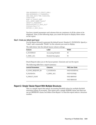 SRW.REFERENCE(:P_STRUCT_NUM);
SRW.REFERENCE(:C_FLEXDATA);
SRW.USER_EXIT(’FND FLEXIDVAL
CODE="GL#"
NUM=":P_STRUCT_NUM"
APPL_SHORT_NAME="SQLGL"
DATA=":C_FLEXDATA"
DESCRIPTION=":C_DESC_ALL"
DISPLAY="ALL"’);
RETURN(:C_DESC_ALL);
You have created parameters and columns that are containers of all the values to be
displayed. Now, in the following steps, you create the layout to display these values
on the report.
Step 9 - Create your default report layout
Use the Report Wizard to generate the default layout. Deselect C_FLEXDATA. Specify a
"Label" and a reasonable "Width" for the columns you want to display.
The table below lists the default layout column settings:
Column Label Width
C_FLEXFIELD Accounting Flexﬁeld 30
C_DESC_ALL Flexﬁeld Description 50
Oracle Reports takes you to the layout painter. Generate and run the report.
The following table lists a report summary:
Lexical Parameters Columns FND User Exits
P_CONC_REQUEST_ID C_FLEXDATA FND FLEXIDVAL
P_FLEXDATA C_DESC_ALL FND FLEXSQL
P_STRUCT_NUM FND SRWINIT
FND SRWEXIT
Report 2: Simple Tabular Report With Multiple Structures
This is a sample report that selects Accounting Flexﬁeld values for multiple ﬂexﬁeld
structures (charts of accounts). This report uses a simple WHERE clause and does not
use an ORDER BY clause, but differs from Report 1 in that this report selects a structure
number.
Reporting on Flexelds Data 8-31
 