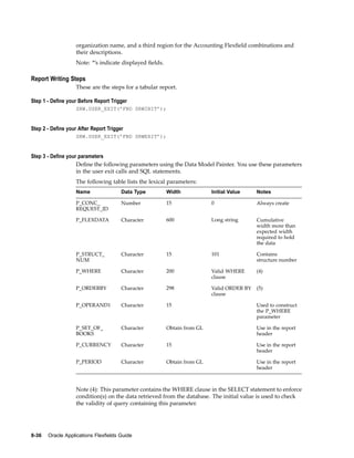 organization name, and a third region for the Accounting Flexﬁeld combinations and
their descriptions.
Note: *’s indicate displayed ﬁelds.
Report Writing Steps
These are the steps for a tabular report.
Step 1 - Dene your Before Report Trigger
SRW.USER_EXIT(’FND SRWINIT’);
Step 2 - Dene your After Report Trigger
SRW.USER_EXIT(’FND SRWEXIT’);
Step 3 - Dene your parameters
Deﬁne the following parameters using the Data Model Painter. You use these parameters
in the user exit calls and SQL statements.
The following table lists the lexical parameters:
Name Data Type Width Initial Value Notes
P_CONC_
REQUEST_ID
Number 15 0 Always create
P_FLEXDATA Character 600 Long string Cumulative
width more than
expected width
required to hold
the data
P_STRUCT_
NUM
Character 15 101 Contains
structure number
P_WHERE Character 200 Valid WHERE
clause
(4)
P_ORDERBY Character 298 Valid ORDER BY
clause
(5)
P_OPERAND1 Character 15 Used to construct
the P_WHERE
parameter
P_SET_OF_
BOOKS
Character Obtain from GL Use in the report
header
P_CURRENCY Character 15 Use in the report
header
P_PERIOD Character Obtain from GL Use in the report
header
Note (4): This parameter contains the WHERE clause in the SELECT statement to enforce
condition(s) on the data retrieved from the database. The initial value is used to check
the validity of query containing this parameter.
8-36 Oracle Applications Flexelds Guide
 