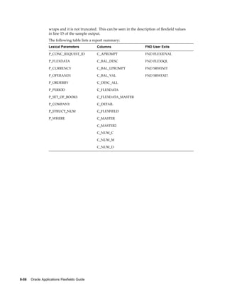 wraps and it is not truncated. This can be seen in the description of ﬂexﬁeld values
in line 15 of the sample output.
The following table lists a report summary:
Lexical Parameters Columns FND User Exits
P_CONC_REQUEST_ID C_APROMPT FND FLEXIDVAL
P_FLEXDATA C_BAL_DESC FND FLEXSQL
P_CURRENCY C_BAL_LPROMPT FND SRWINIT
P_OPERAND1 C_BAL_VAL FND SRWEXIT
P_ORDERBY C_DESC_ALL
P_PERIOD C_FLEXDATA
P_SET_OF_BOOKS C_FLEXDATA_MASTER
P_COMPANY C_DETAIL
P_STRUCT_NUM C_FLEXFIELD
P_WHERE C_MASTER
C_MASTER2
C_NUM_C
C_NUM_M
C_NUM_D
8-56 Oracle Applications Flexelds Guide
 
