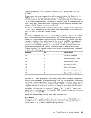 single-segment List of Values, when the validation type of the segment’s value set
is NONE.
This argument also prevents a user from selecting a combination that does not ﬁt the
WHERE clause. In the case of a single-segment ﬂexﬁeld where the segment uses a
validated value set, this may have the effect that a user will initially see all values in the
List of Values (the segment-level List of Values), but then will get an error message if the
value chosen is not already an existing combination (as well as being a valid individual
segment value) if dynamic inserts are not allowed.
You should use this token with ﬂexﬁelds that do not allow dynamic inserts, either using
DINSERTS="N" or preventing dynamic inserts at the structure level. Do not specify the
word "WHERE" in this where clause argument.
SET
Specify the :block.ﬁeld that holds the set identiﬁer for your ﬂexﬁeld. SET speciﬁes which
set of code combinations to use for this ﬂexﬁeld. For each ﬂexﬁeld structure, you can
divide code combinations in your combinations table into sets (for example, parts with
high prices, medium prices, and low prices). You can only use SET if you implement
a structure deﬁning column (that is, you must specify NUM). The default for SET is
your structure number (as speciﬁed in NUM). If you use SET, your application must
maintain a separate table that contains the correspondences between sets and key
ﬂexﬁeld structures. For example, your correspondences table could contain values such
as those in the following table:
Structure Set Set Description
101 1 Low-priced truck parts
101 2 Medium-priced truck parts
101 3 High-priced truck parts
102 4 Low-priced car parts
102 5 High-priced car parts
103 6 Low-priced motorcycle parts
103 7 High-priced motorcycle parts
If you use SET, Oracle Application Object Library stores the set number in the structure
deﬁning column instead of the structure number. Note that you cannot have duplicate set
numbers in your correspondences table, though you can have more than one set number
for a given structure number. You must derive SET and NUM from different :block.ﬁelds
(or proﬁle options, or "hardcoded" numbers) since they are distinctly different numbers.
If you have a ﬂexﬁeld query-by-example POPID in a FND_PRE_QUERY trigger, you
should add an extra step to copy the set number (SET) in addition to the step that copies
the structure number (NUM).
Specify the same value for SET in POPID, LOADID, and VALID.
ALLOWNULLS
Determines whether NULLs should be allowed into any segment. ALLOWNULLS
overrides the value set deﬁnition (Value Required is Yes) for each segment only if you
specify PARTIAL or NONE for the VALIDATE parameter.
Key Flexeld Routines for Special Validation 9-9
 