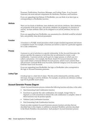 Processes, Notiﬁcations, Functions, Messages, and Lookup Types. In an Account
Generator, the most relevant components are Attributes, Processes, and Functions.
If you are upgrading from Release 10 FlexBuilder, you can think of an item type as
corresponding to a FlexBuilder function.
Attribute
There are two kinds of attributes, item attributes and activity attributes. Item attributes
are properties of the item type, and activity attributes are properties of a function or
activity. An item attribute value can be assigned to an activity attribute, but not vice
versa.
If you are upgrading from FlexBuilder, raw parameters for a ﬂexﬁeld would be included
here, and possibly some derived parameters.
Function
A function is a PL/SQL stored procedure which accepts standard arguments and returns
a completion result. For example, a function can retrieve a value for a particular segment
for a code combination.
Process
A process is a set of activities in a speciﬁc relationship. In the Account Generator, the
process speciﬁes the sequence of activities that are performed to create a code
combination. A process activity can be part of a larger process, in which case it is
called a sub-process. For example, the Oracle Assets FA Account Generator item
type could contain a Generate Default Account process, which in turn contains three
sub-processes: Generate Book Level Accounts, Generate Category Level Accounts, and
Generate Asset Level Accounts.
If you are upgrading from FlexBuilder, the logic in FlexBuilder rules corresponds to
the logic in Account Generator processes.
Lookup Type
A lookup type is a static list of values. This list can be referenced by activities and by
item type, message or activity attributes. For example, an activity can reference a lookup
type for its possible result values.
Account Generator Process Diagram
A basic Account Generator process contains the following function activities, in the order:
• Start Generating Code Combination function
• Functions to generate the code combination, for example, Assign Value to
Segment, as well as functions to check if the code combination is complete. Some of
these functions may be product-speciﬁc
• Validate Code Combination function
• End Generating Code Combination function
Oracle provides standard Account Generator process function activities that are
described later in this chapter, in addition to standard Workﬂow activities described
in the Oracle Workﬂow documentation. Each product’s Account Generator process
10-2 Oracle Applications Flexelds Guide
 