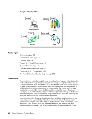 Examples of Intelligent Keys
Related Topics
Combination, page 2-2
Combinations Table, page 2-3
Qualiﬁers, page 2-4
Types of Key Flexﬁeld Forms, page 2-5
Dynamic Insertion, page 2-8
Other Key Flexﬁeld Features, page 2-10
Planning your Key Flexﬁeld, page 2-10
Key Flexﬁeld Structure Planning Diagram, page 2-11
Combination
A combination is a particular complete code, or combination of segment values that makes
up the code, that uniquely identiﬁes an object. For example, each part number would be
a single combination, such as PAD-YEL-11x14 or 01-COM-876-7BG-LTN (where the dash
"-" is the segment separator). If you had ten parts you would deﬁne ten combinations. A
valid combination is simply an existing or new combination that can currently be used
(that is, it is not out of date, is not disabled, and does not violate cross-validation or
security rules). A combination would have different segments depending on the ﬂexﬁeld
structure being used for that combination. Any combination is associated with only one
particular ﬂexﬁeld structure (arrangement of segments).
Note that many of the Oracle Applications products (and their documentation) do not
necessarily refer to key ﬂexﬁeld combinations as "combinations". They may refer to
combinations using the name of the entity or the key ﬂexﬁeld itself. For example, Oracle
Assets uses a key ﬂexﬁeld called the "Asset Key Flexﬁeld" and refers to one of its
combinations as "an asset key" or "an asset key ﬂexﬁeld". In another example, Oracle
2-2 Oracle Applications Flexelds Guide
 
