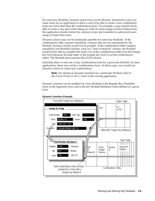 For some key ﬂexﬁelds, dynamic inserts may not be allowed. Sometimes it may not
make sense for an application to allow a user to be able to create a new combination
from any form other than the combinations form. For example, a user should not be
able to create a new part while taking an order for parts using an Enter Orders form;
the application should restrict the creation of new part numbers to authorized users
using a Create Parts form.
Dynamic inserts may not be technically possible for some key ﬂexﬁelds. If the
combinations table contains mandatory columns that are not maintained by the
ﬂexﬁeld, dynamic inserts would not be possible. If the combinations table contains
mandatory non-ﬂexﬁeld columns, such as a "unit of measure" column, the ﬂexﬁeld
would not be able to complete the entire row in the combinations table from the foreign
key form (because the base table of the foreign key form is not the combinations
table). The ﬂexﬁeld does maintain the CCID column.
Generally there is only one, if any, combinations form for a given key ﬂexﬁeld. In some
applications, there may not be a combinations form. In these cases, you would use
dynamic inserts to create new combinations.
Note: For details on dynamic insertion for a particular ﬂexﬁeld, refer to
the Oracle [Product] User’s Guide of the owning application.
Dynamic insertion can be enabled for a key ﬂexﬁeld in the Register Key Flexﬁelds
form, in the Segments form, and in the key ﬂexﬁeld deﬁnition when deﬁned in a given
form.
Dynamic Insertion Example
Planning and Dening Key Flexelds 2-9
 