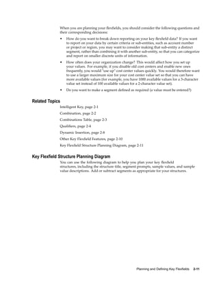 When you are planning your ﬂexﬁelds, you should consider the following questions and
their corresponding decisions:
• How do you want to break down reporting on your key ﬂexﬁeld data? If you want
to report on your data by certain criteria or sub-entities, such as account number
or project or region, you may want to consider making that sub-entity a distinct
segment, rather than combining it with another sub-entity, so that you can categorize
and report on smaller discrete units of information.
• How often does your organization change? This would affect how you set up
your values. For example, if you disable old cost centers and enable new ones
frequently, you would "use up" cost center values quickly. You would therefore want
to use a larger maximum size for your cost center value set so that you can have
more available values (for example, you have 1000 available values for a 3-character
value set instead of 100 available values for a 2-character value set).
• Do you want to make a segment deﬁned as required (a value must be entered?)
Related Topics
Intelligent Key, page 2-1
Combination, page 2-2
Combinations Table, page 2-3
Qualiﬁers, page 2-4
Dynamic Insertion, page 2-8
Other Key Flexﬁeld Features, page 2-10
Key Flexﬁeld Structure Planning Diagram, page 2-11
Key Flexeld Structure Planning Diagram
You can use the following diagram to help you plan your key ﬂexﬁeld
structures, including the structure title, segment prompts, sample values, and sample
value descriptions. Add or subtract segments as appropriate for your structures.
Planning and Dening Key Flexelds 2-11
 