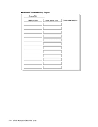 Key Flexeld Structure Planning Diagram
2-12 Oracle Applications Flexelds Guide
 
