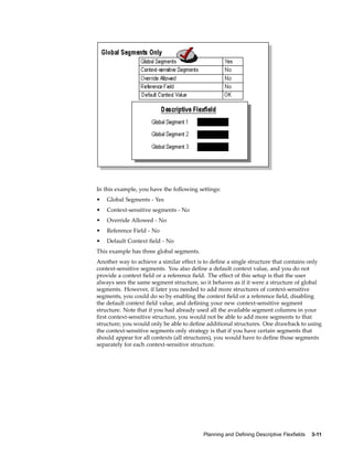In this example, you have the following settings:
• Global Segments - Yes
• Context-sensitive segments - No
• Override Allowed - No
• Reference Field - No
• Default Context ﬁeld - No
This example has three global segments.
Another way to achieve a similar effect is to deﬁne a single structure that contains only
context-sensitive segments. You also deﬁne a default context value, and you do not
provide a context ﬁeld or a reference ﬁeld. The effect of this setup is that the user
always sees the same segment structure, so it behaves as if it were a structure of global
segments. However, if later you needed to add more structures of context-sensitive
segments, you could do so by enabling the context ﬁeld or a reference ﬁeld, disabling
the default context ﬁeld value, and deﬁning your new context-sensitive segment
structure. Note that if you had already used all the available segment columns in your
ﬁrst context-sensitive structure, you would not be able to add more segments to that
structure; you would only be able to deﬁne additional structures. One drawback to using
the context-sensitive segments only strategy is that if you have certain segments that
should appear for all contexts (all structures), you would have to deﬁne those segments
separately for each context-sensitive structure.
Planning and Dening Descriptive Flexelds 3-11
 