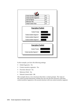 In this example, you have the following settings:
• Global Segments - No
• Context-sensitive segments - Yes
• Override Allowed - No
• Reference Field - Yes
• Default Context ﬁeld - OK
This example shows a two structures that share a context prompt. The value of
the context prompt determines whether the user sees the ﬁrst structure with three
context-sensitive segments or the second structure with one context-sensitive segment.
3-16 Oracle Applications Flexelds Guide
 
