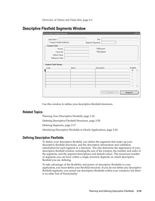 Overview of Values and Value Sets, page 4-1
Descriptive Flexeld Segments Window
Use this window to deﬁne your descriptive ﬂexﬁeld structures.
Related Topics
Planning Your Descriptive Flexﬁeld, page 3-18
Deﬁning Descriptive Flexﬁeld Structures, page 3-20
Deﬁning Segments, page 2-17
Identifying Descriptive Flexﬁelds in Oracle Applications, page 3-24
Dening Descriptive Flexelds
To deﬁne your descriptive ﬂexﬁeld, you deﬁne the segments that make up your
descriptive ﬂexﬁeld structures, and the descriptive information and validation
information for each segment in a structure. You also determine the appearance of your
descriptive ﬂexﬁeld window, including the size of the window, the number and order of
the segments, and the segment descriptions and default values. The maximum number
of segments you can have within a single structure depends on which descriptive
ﬂexﬁeld you are deﬁning.
To take advantage of the ﬂexibility and power of descriptive ﬂexﬁelds in your
application, you must deﬁne your ﬂexﬁeld structure. If you do not deﬁne any descriptive
ﬂexﬁeld segments, you cannot use descriptive ﬂexﬁelds within your windows, but there
is no other loss of functionality.
Planning and Dening Descriptive Flexelds 3-19
 