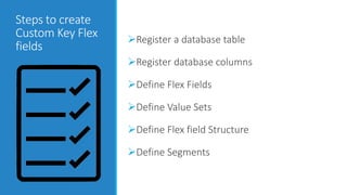 Understanding Flex Fields with Accounting Flexfields(Chart of Accounts ...
