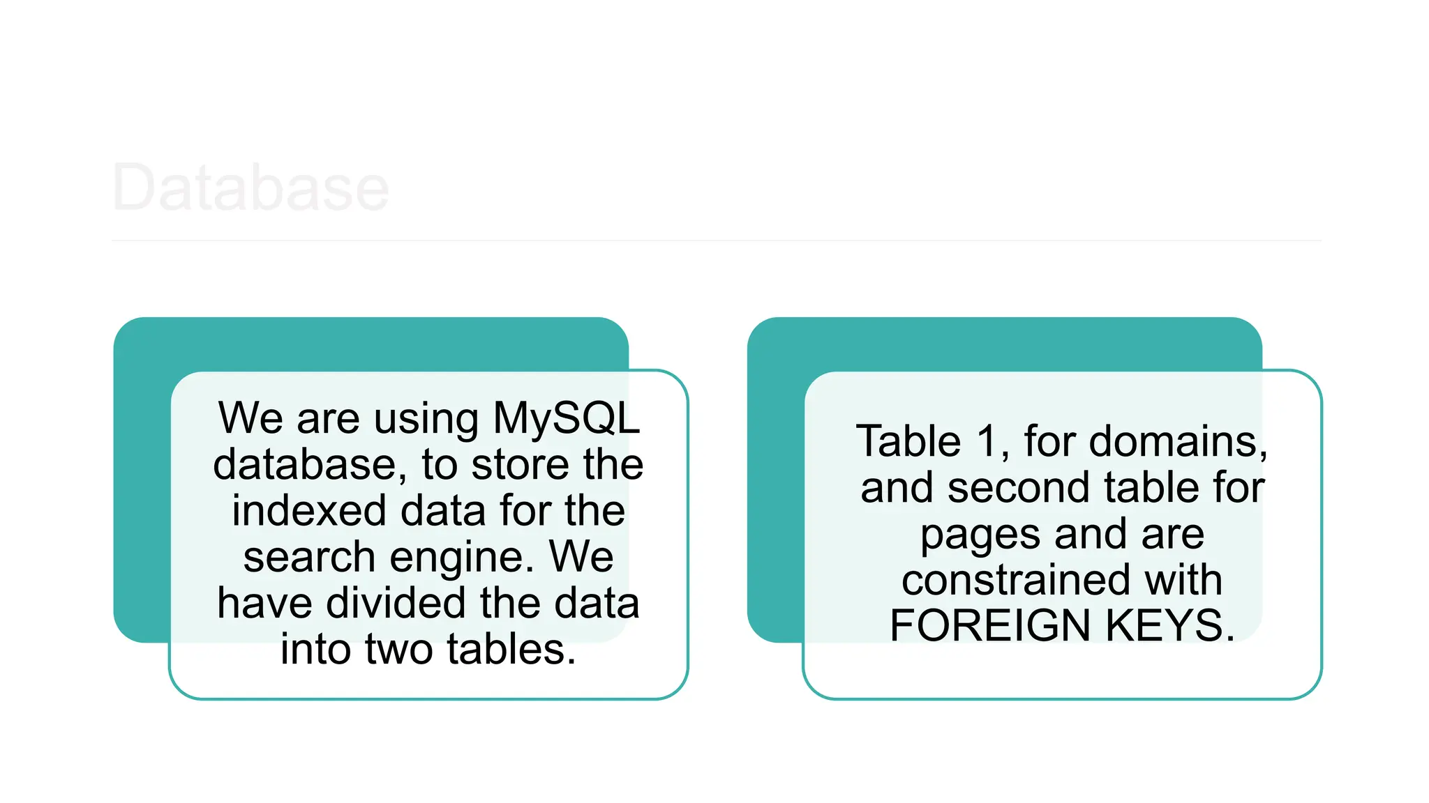 Database
We are using MySQL
database, to store the
indexed data for the
search engine. We
have divided the data
into two tables.
Table 1, for domains,
and second table for
pages and are
constrained with
FOREIGN KEYS.
 