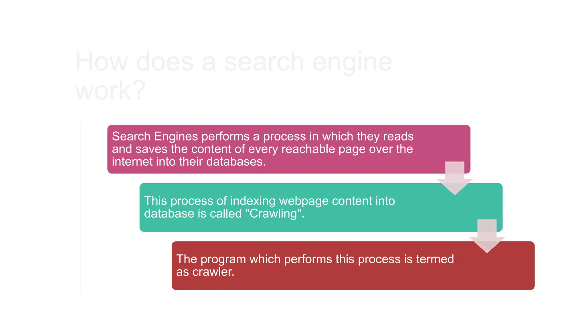 How does a search engine
work?
Search Engines performs a process in which they reads
and saves the content of every reachable page over the
internet into their databases.
This process of indexing webpage content into
database is called "Crawling".
The program which performs this process is termed
as crawler.
 