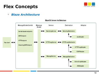Flex for enterprise applications | PPT