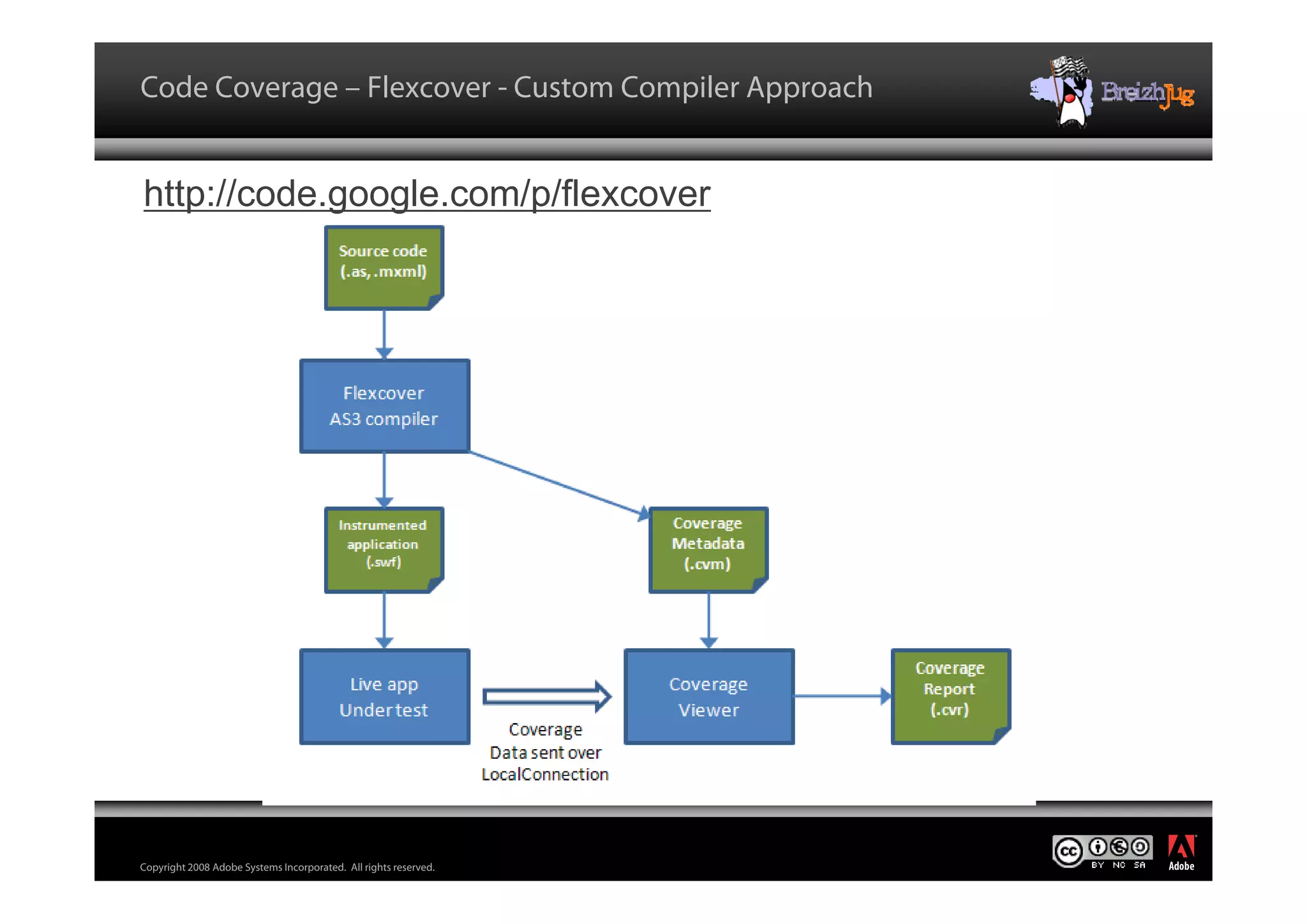 Flex For Java Architects Ledroff Breizh Jug V Blog Cc