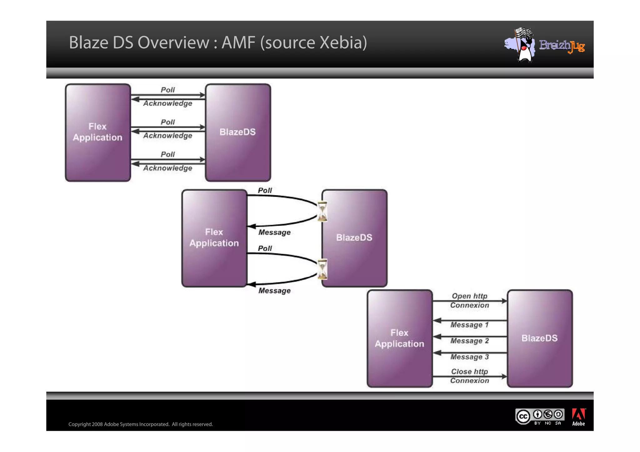 Flex For Java Architects Ledroff Breizh Jug V Blog Cc