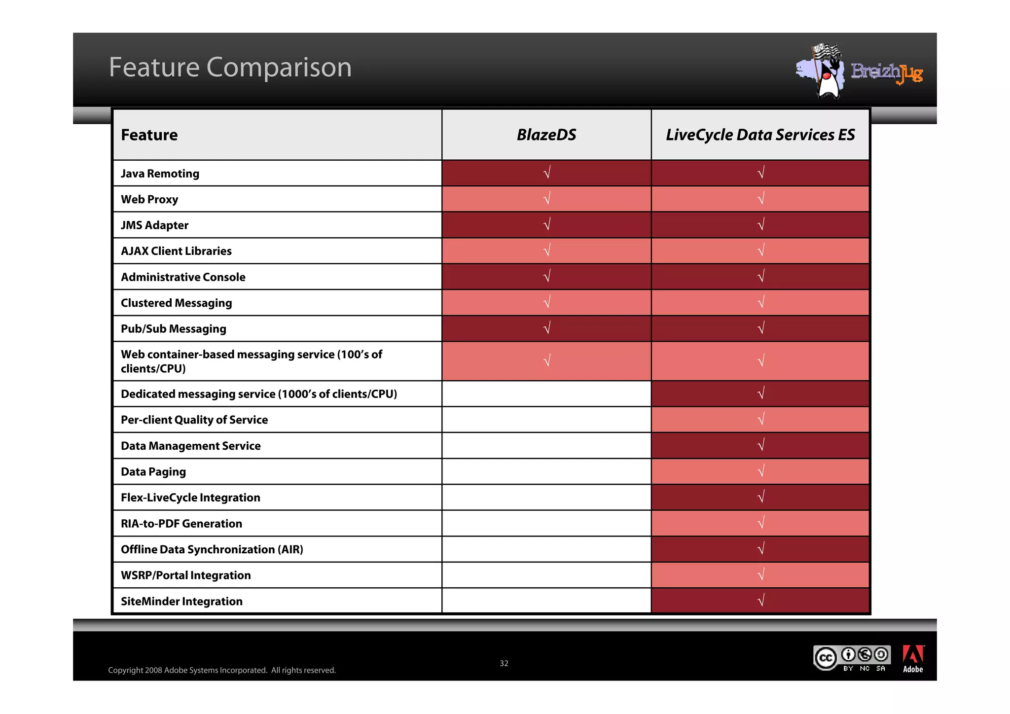 Flex For Java Architects Ledroff Breizh Jug V Blog Cc
