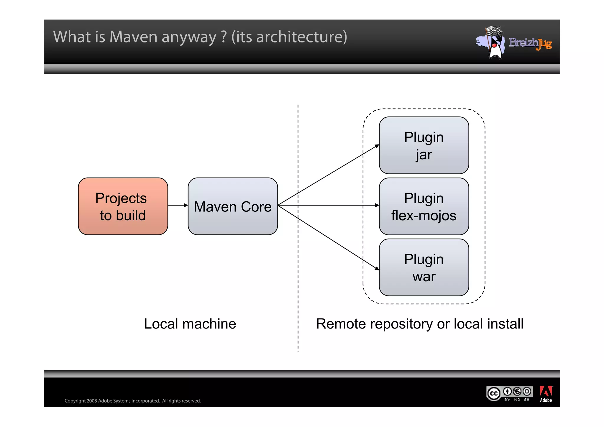 Flex For Java Architects Ledroff Breizh Jug V Blog Cc