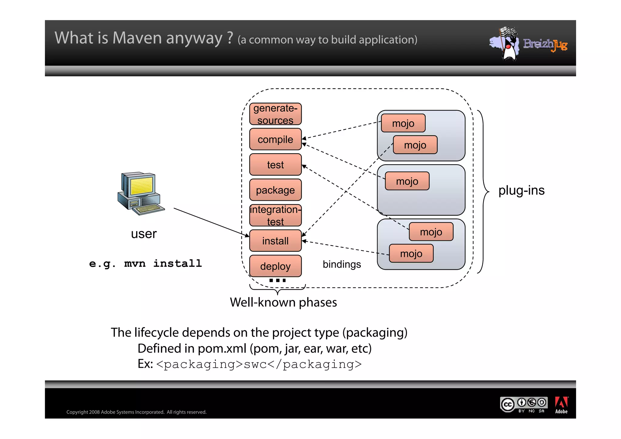 Flex For Java Architects Ledroff Breizh Jug V Blog Cc