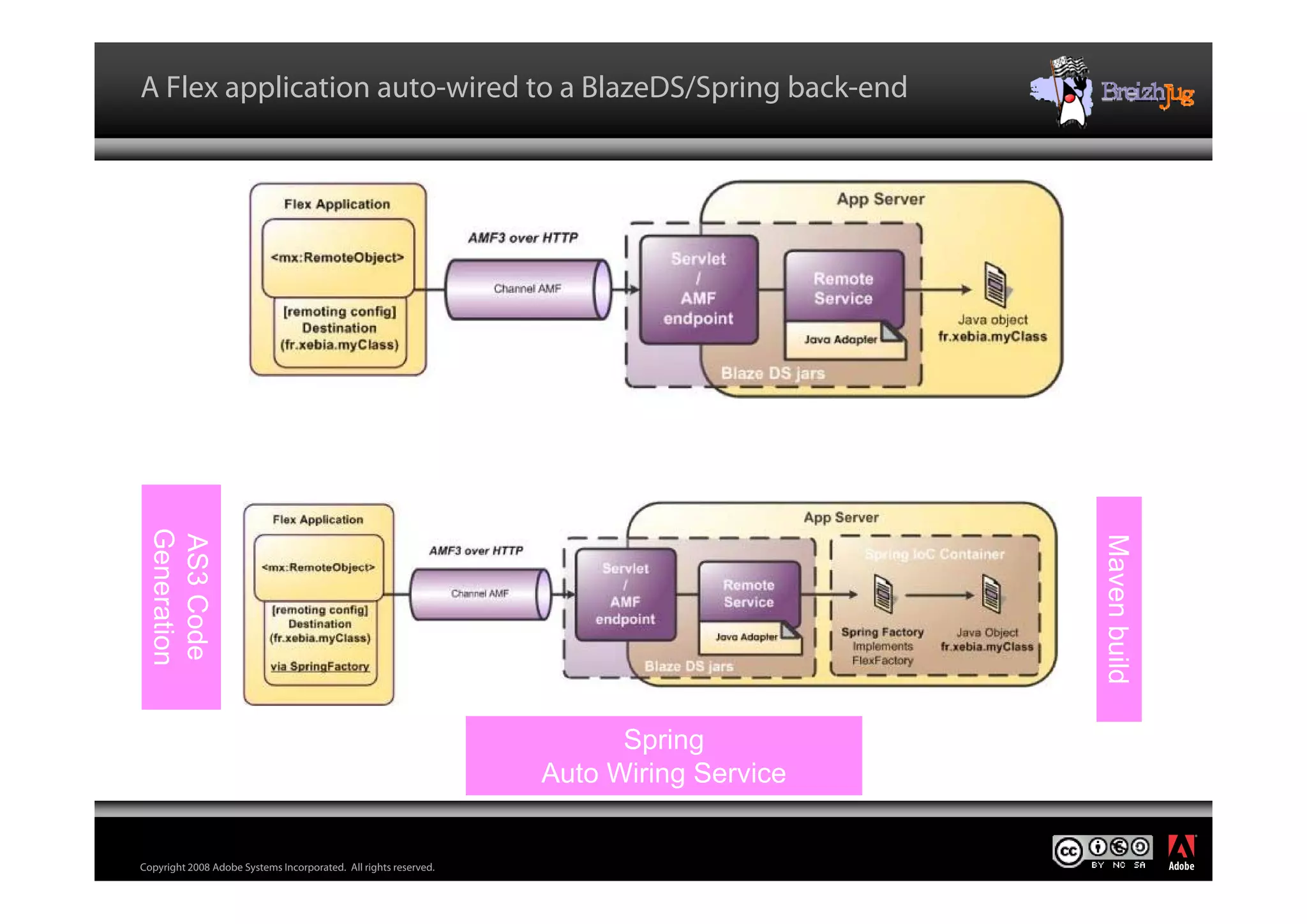 Flex For Java Architects Ledroff Breizh Jug V Blog Cc