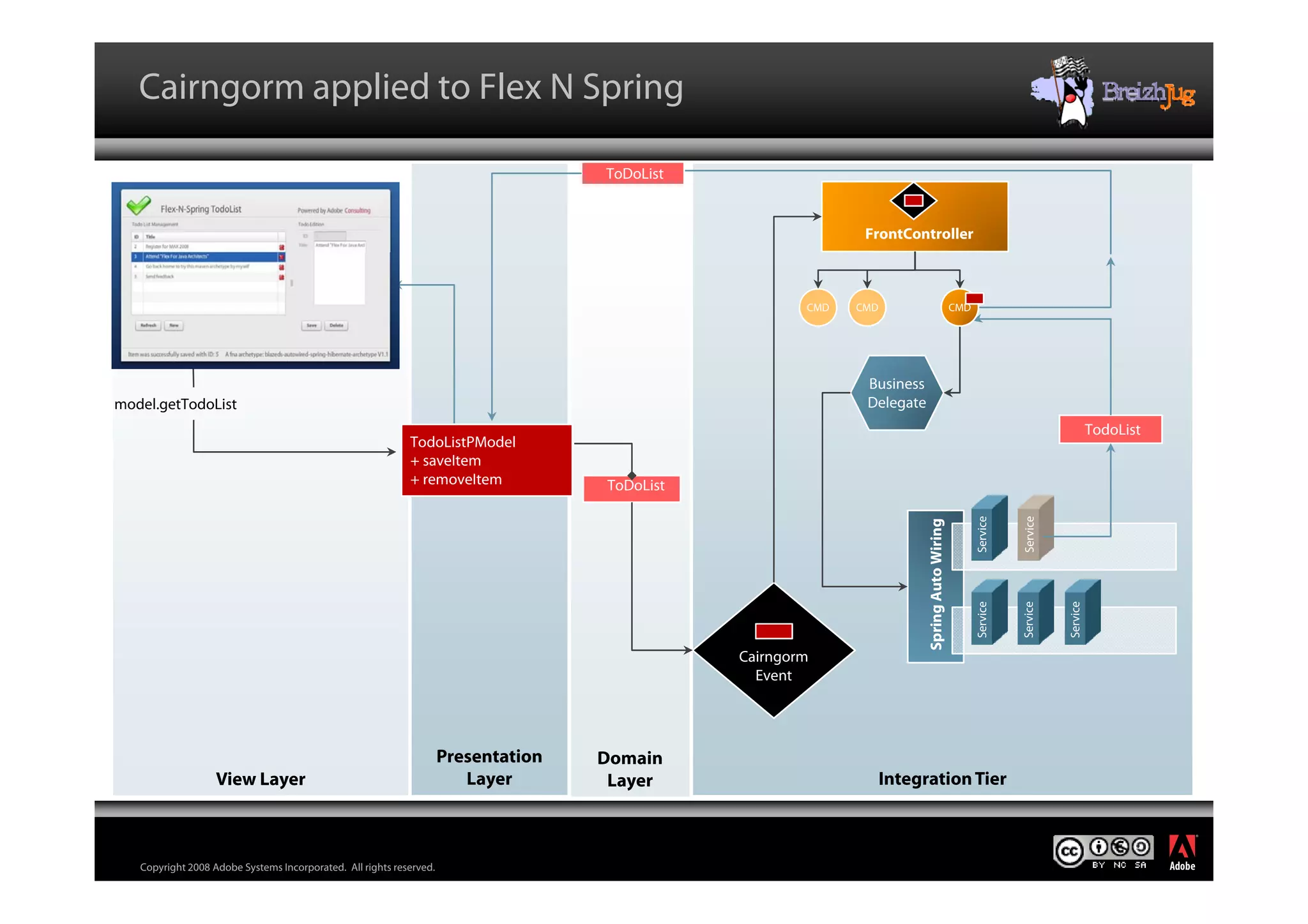 Flex For Java Architects Ledroff Breizh Jug V Blog Cc