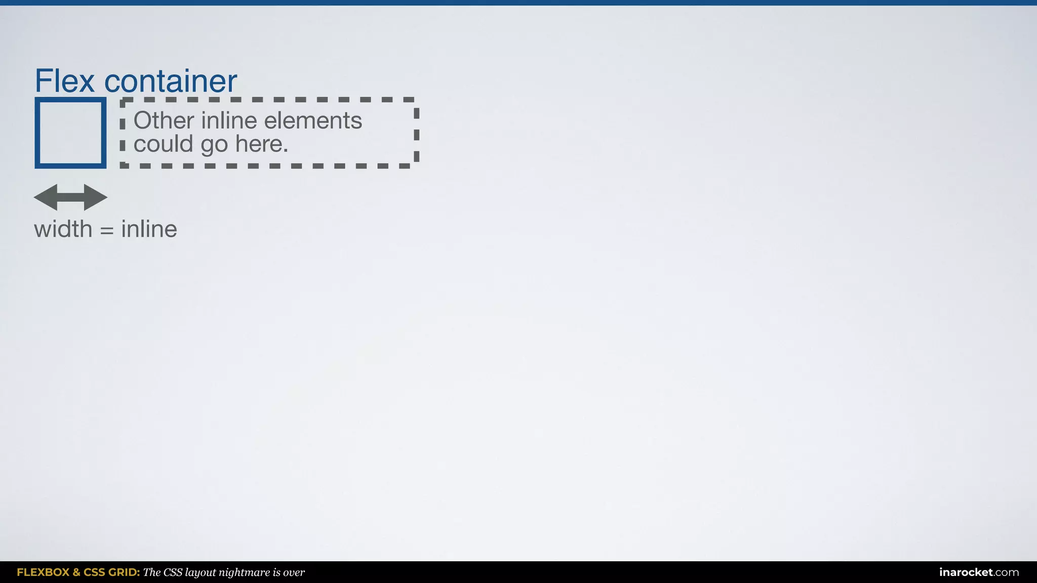 FLEXBOX & CSS GRID: The CSS layout nightmare is over inarocket.com
Flex container
width = inline
Other inline elements 
could go here.
 
