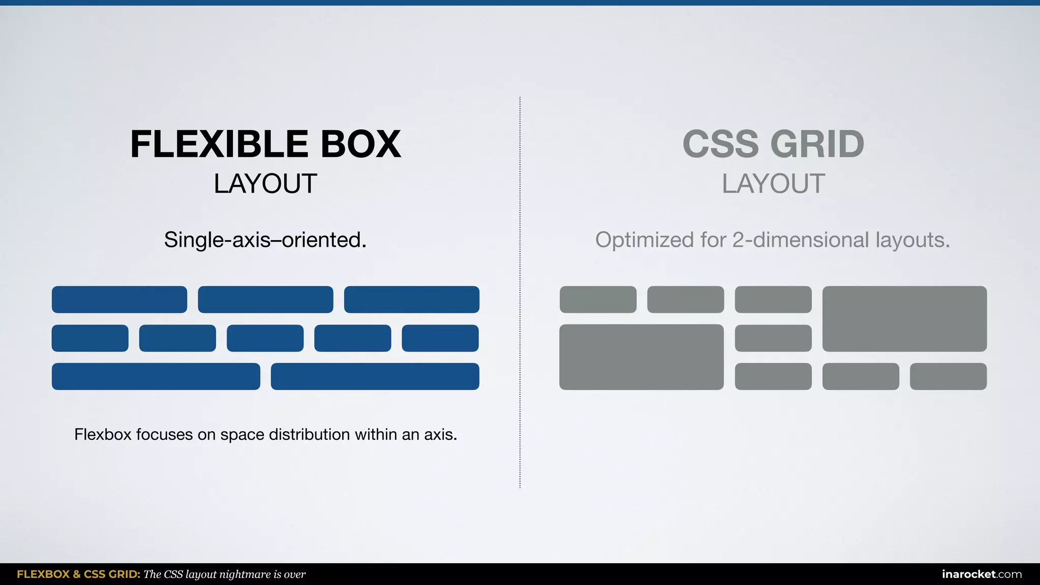 FLEXBOX & CSS GRID: The CSS layout nightmare is over inarocket.com
CSS GRID 
LAYOUT
FLEXIBLE BOX 
LAYOUT
Single-axis–oriented. Optimized for 2-dimensional layouts.
Flexbox focuses on space distribution within an axis.
 