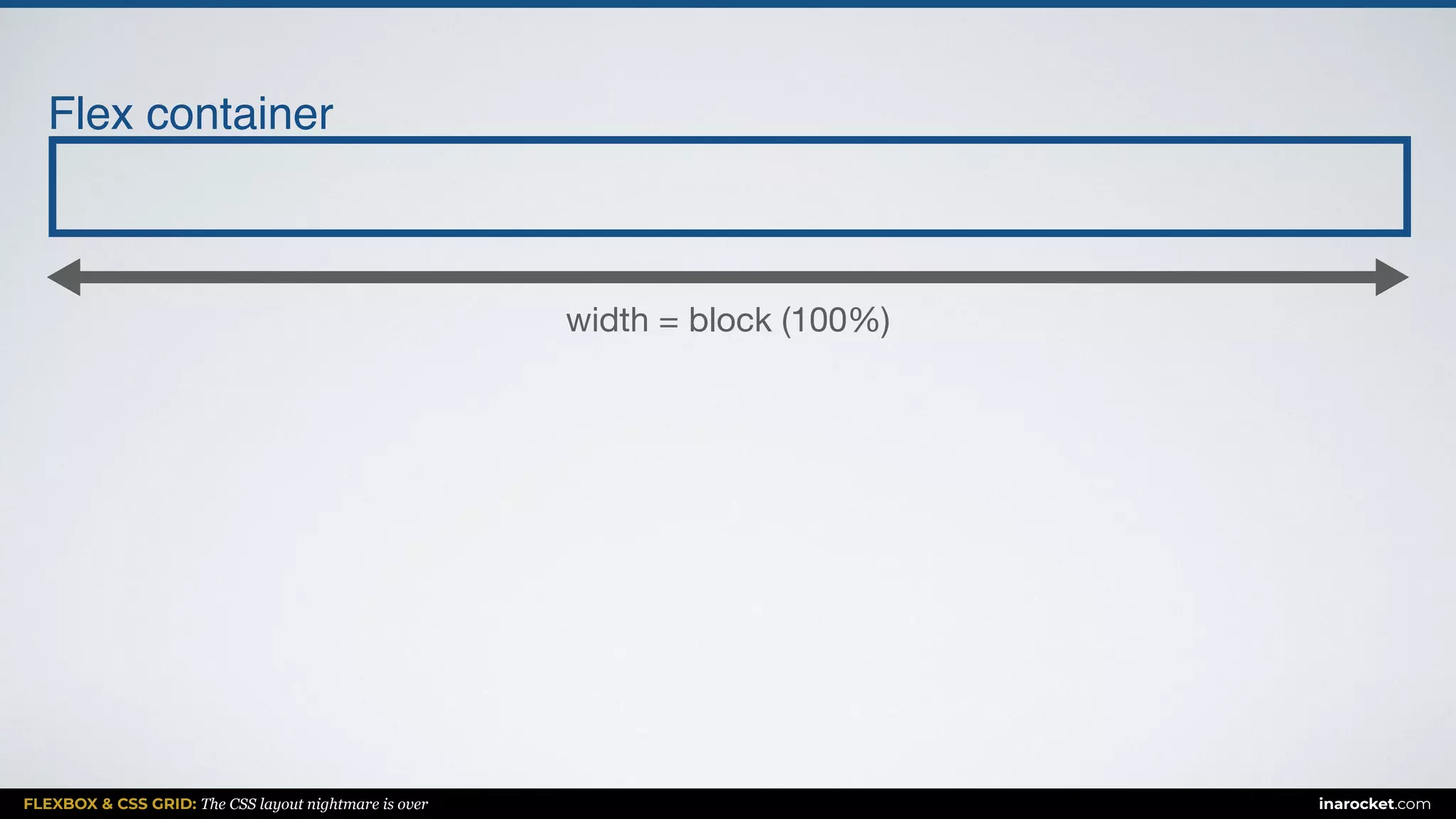 FLEXBOX & CSS GRID: The CSS layout nightmare is over inarocket.com
Flex container
width = block (100%)
 