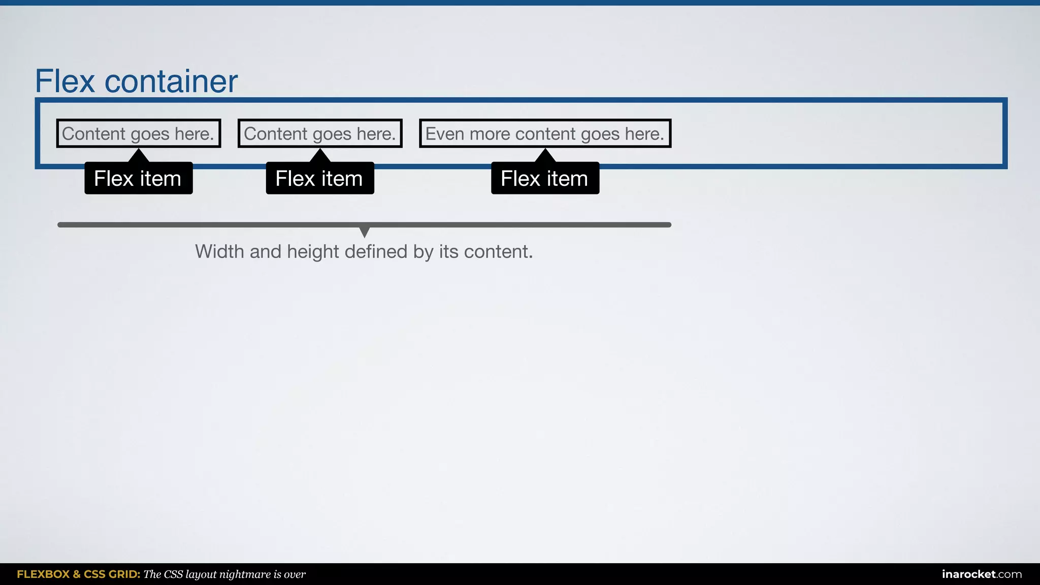 FLEXBOX & CSS GRID: The CSS layout nightmare is over inarocket.com
Content goes here.
Flex item
Flex container
Width and height deﬁned by its content.
Content goes here.
Flex item
Even more content goes here.
Flex item
 