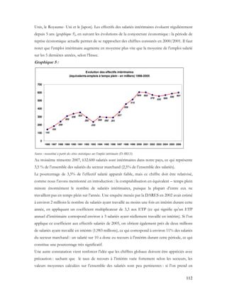 112
Unis, le Royaume- Uni et le Japon). Les effectifs des salariés intérimaires évoluent régulièrement
depuis 5 ans (graphique 5), en suivant les évolutions de la conjoncture économique : la période de
reprise économique actuelle permet de se rapprocher des chiffres constatés en 2000/2001. Il faut
noter que l’emploi intérimaire augmente en moyenne plus vite que la moyenne de l’emploi salarié
sur les 5 dernières années, selon l’Insee.
Graphique 5 :
Evolution des effectifs intérimaires
(équivalents-emplois à temps plein - en milliers) 1998-2005
143
183
239
309
338
353
292
235
300 292 291
357
458
515
604 602
570
555 569
586 601
0
100
200
300
400
500
600
700
1986 1987 1988 1989 1990 1991 1992 1993 1994 1995 1996 1997 1998 1999 2000 2001 2002 2003 2004 2005 2006
Source : reconstitué à partir des séries statistiques sur l’emploi intérimaire (DARES)
Au troisième trimestre 2007, 632.600 salariés sont intérimaires dans notre pays, ce qui représente
3,5 % de l’ensemble des salariés du secteur marchand (2,5% de l’ensemble des salariés).
Le pourcentage de 3,5% de l’effectif salarié apparaît faible, mais ce chiffre doit être relativisé,
comme nous l’avons mentionné en introduction : la comptabilisation en équivalent – temps plein
minore énormément le nombre de salariés intérimaires, puisque la plupart d’entre eux ne
travaillent pas en temps plein sur l’année. Une enquête menée par la DARES en 2002 avait estimé
à environ 2 millions le nombre de salariés ayant travaillé au moins une fois en intérim durant cette
année, en appliquant un coefficient multiplicateur de 3,3 aux ETP (ce qui signifie qu’un ETP
annuel d’intérimaire correspond environ à 3 salariés ayant réellement travaillé en intérim). Si l’on
applique ce coefficient aux effectifs salariés de 2005, on obtient également près de deux millions
de salariés ayant travaillé en intérim (1,983 millions), ce qui correspond à environ 11% des salariés
du secteur marchand : un salarié sur 10 a donc eu recours à l’intérim durant cette période, ce qui
constitue une pourcentage très significatif.
Une autre constatation vient renforcer l’idée que les chiffres globaux doivent être appréciés avec
précaution : sachant que le taux de recours à l’intérim varie fortement selon les secteurs, les
valeurs moyennes calculées sur l’ensemble des salariés sont peu pertinentes : si l’on prend en
 