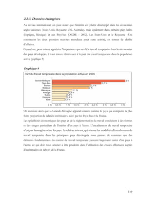 119
2.2.3. Données étrangères
Au niveau international, on peut noter que l’intérim est plutôt développé dans les économies
anglo-saxonnes (Etats-Unis, Royaume-Uni, Australie), mais également dans certains pays latins
(Espagne, Mexique) et aux Pays-bas [OCDE – 2002]. Les Etats-Unis et le Royaume –Uni
constituent les deux premiers marchés mondiaux pour cette activité, en termes de chiffre
d’affaires.
Cependant, pour mieux apprécier l’importance que revêt le travail temporaire dans les économies
des pays développés, il vaut mieux s’intéresser à la part du travail temporaire dans la population
active (graphique 9)
Graphique 9
On constate alors que la Grande-Bretagne apparaît encore comme le pays qui comporte la plus
forte proportion de salariés intérimaires, suivi par les Pays-Bas et la France.
Les spécificités économiques des pays et de la réglementation du travail conduisent à des formes
et des usages particuliers de l’intérim d’un pays à l’autre. L’encadrement du travail temporaire
n’est pas homogène selon les pays. Le tableau suivant, qui résume les modalités d’encadrement du
travail temporaire dans les principaux pays développés nous permet de constater que des
éléments fondamentaux du contrat de travail temporaire peuvent largement varier d’un pays à
l’autre, ce qui doit nous amener à être prudents dans l’utilisation des études effectuées auprès
d’intérimaires en dehors de la France.
 