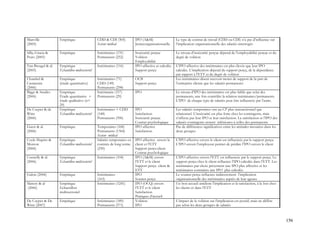 156
Manville
(2005)
Empirique CDD & CDI (305)
Secteur médical
IPO (A&M)
Justiceorganisationnelle.
Le type de contrat de travail (CDD ou CDI) n’a pas d’influence sur
l’implication organisationnelle des salariés interrogés
Silla, Gracia &
Peiro (2005)
Empirique Intérimaires (131)
Permanents (252)
Insécurité perçue
Volition
Employabilité
Le niveau d’insécurité perçue dépend de l’employabilité perçue et du
degré de volition
Van Breugel & al.
(2005)
Empirique
Échantillon multisectoriel
Intérimaires (116) IPO affective et calculée
Support perçu
L’IPO affective des intérimaires est plus élevée que leur IPO
calculée. L’implication dépend du support perçu, de la dépendance
par rapport à l’ETT et du degré de volition
Chambel &
Castaneira
(2006)
Empirique
(étude quantitative)
Intérimaires (71)
CDD (149)
Permanents (298)
OCB
Support perçu
Les intérimaires disent recevoir moins de support de la part de
l’entreprise cliente que les salariés permanents
Biggs & Swailes
(2006)
Empirique
Étude quantitative +
étude qualitative (n=
29)
Intérimaire (157)
Permanents (29)
IPO Le niveau d’IPO des intérimaires est plus faible que celui des
permanents, une fois contrôlée la relation intérimaires/permanents.
L’IPO de chaque type de salariés peut être influencée par l’autre.
De Cuyper & de
Witte
(2006)
Empirique
Échantillon multisectoriel
Intérimaires + CDD
(148)
Permanents (396)
IPO
Satisfaction
Insécurité perçue
Contrat psychologique
Les salariés temporaires ont un CP plus transactionnel que
relationnel. L’insécurité est plus forte chez les contingents, mais
n’affecte pas leur IPO et leur satisfaction. La satisfaction et l’IPO des
salariés contingents restent inférieures à celles des permanents
Guest & al.
(2006)
Empirique Temporaires (168)
Permanents (1364)
Secteur médical
IPO affective
Satisfaction
Pas de différences significatives entre les attitudes mesurées dans les
deux groupes
Coyle Shapiro &
Morrow
(2006)
Empirique
Échantillon multisectoriel
Salariés temporaires en
contrats de long terme
(230)
IPO affective envers le
client et l’ETT
Support perçu-client
Contrat psychologique
L’IPO affective envers le client est influencée par le support perçu.
L’IPO envers l’employeur permet de prédire l’IPO envers le client
Connelly & al.
(2006)
Empirique
Échantillon multisectoriel
Intérimaires (104) IPO (A&M) envers
l’ETT et le client
Support perçu client &
ETT
L’IPO affective envers l’ETT est influencée par le support perçu. Le
support perçu chez le client influence l’IPO calculée dans l’ETT. Les
intérimaires par choix présentent une IPO plus affective et les
intérimaires contraints une IPO plus calculée.
Galois (2006) Empirique Intérimaires
(163)
IPO
Soutien perçu
Le soutien perçu influence indirectement l’implication
organisationnelle des intérimaires auprès de leur agence
Slattery & al
(2006)
Empirique
Echantillon
multisectoriel
Intérimaires (1241) IPO (OCQ) envers
l’ETT et le client
Satisfaction
Pratiques d’accueil
Un bon accueil améliore l’implication et la satisfaction, à la fois chez
les clients et dans l’ETT
De Cuyper & De
Witte (2007)
Empirique Intérimaires (189)
Permanents (371)
Volition
IPO
L’impact de la volition sur l’implication est positif, mais ne diffère
pas selon les deux groupes de salariés
 