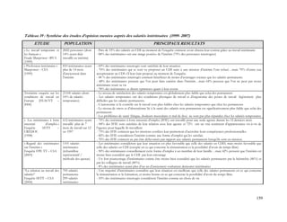 159
Tableau 19 : Synthèse des études d’opinion menées auprès des salariés intérimaires (1999- 2007)
ETUDE POPULATION PRINCIPAUX RESULTATS
« Le travail temporaire et
les français »
Etude Manpower –BVA
(1999)
2022 personnes (dont
14% ayant déjà
travaillé en intérim)
- Près de 33% des salariés en CDI au moment de l’enquête estiment avoir obtenu leur contrat grâce au travail intérimaire
- 84% des intérimaires ont une image positive de l’intérim (75% des personnes interrogées)
« Profession intérimaire »
Manpower – CSA
(1999)
810 intérimaires ayant
plus de 14 mois
d’ancienneté dans
l’intérim
- 69% des intérimaires interrogés sont satisfaits de leur situation
- 70% des intérimaires qui se sont vu proposer un CDI suite à une mission d’intérim l’ont refusé…mais 79% d’entre eux
accepteraient un CDI s’il leur était proposé au moment de l’enquête.
- 44 % des intérimaires interrogés estiment bénéficier de moins d’avantages sociaux que les salariés permanents
- 48% des intérimaires pensent que l’on peut faire carrière dans l’intérim…mais 64% pensent que l’on ne peut pas rester
intérimaire toute sa vie
- 78% des intérimaires se disent optimistes quant à leur avenir
Troisième enquête sur les
conditions de travail en
Europe (FEACVT –
2000)
21100 salariés (dont
10% de salariés
temporaires)
- Le niveau de satisfaction des salariés temporaires est globalement plus faible que celui des permanents
- Les salariés temporaires ont des conditions physiques de travail et d’ergonomie des postes de travail légèrement plus
difficiles que les salariés permanents.
- L’autonomie et le contrôle sur le travail sont plus faibles chez les salariés temporaires que chez les permanents
- Le niveau de stress et d’absentéisme lié à la santé des salariés non permanents est significativement plus faible que celui des
permanents
- Les problèmes de santé (fatigue, douleurs musculaire et mal de dos) ne sont pas plus répandus chez les salariés temporaires
« Les intérimaires à forte
intensité d’emploi »
Enquête SETT –
CREDOC
(1998)
612 intérimaires ayant
travaillé plus de 7
mois de travail sur 12
en 1997
- 75% des intérimaires à forte intensité d’emploi (IFIE) ont travaillé pour une seule agence durant les 12 derniers mois
- 84% des IFIE sont satisfaits de leur relation avec leur agence et 72% ont un vrai sentiment d’appartenance vis-à-vis de
l’agence pour laquelle ils travaillent
- 73% des IFIE estiment que les missions confiées leur permettent d’accroître leurs compétences professionnelles
- 82% des IFIE considèrent l’intérim comme une forme d’emploi qui les satisfait.
- 70% des IFIE estiment ne pas être défavorisés par rapport aux salariés permanents lorsqu’ils sont en mission.
« Regard des intérimaires
sur l’intérim »
Enquête FPE TT – CSA
(2003)
1101 salariés
intérimaires
(échantillon
représentatif /
méthode des quotas)
- Les intérimaires considèrent que leur situation est plus favorable que celle des salariés en CDD, mais moins favorable que
celle des salariés en CDI (excepté en ce qui concerne la rémunération et la possibilité d’avoir du temps libre)
- 90% des intérimaires conseilleraient cette forme d’emploi à un membre de leur famille…mais 42% pensent que l’intérim est
moins bien considéré que le CDI par leur entourage
- Un fort pourcentage d’intérimaires estime être moins bien considéré que les salariés permanents par la hiérarchie (46%) et
par les collègues de travail (40%).
- 8% des intérimaires ayant plus d’un an d’ancienneté souhaitent demeurer intérimaires
“La relation au travail des
salariés”
Enquête SETT – CSA
(2004)
705 salariés
permanents
299 salariés
intérimaires
- Une majorité d’intérimaires considère que leur situation est meilleure que celle des salaries permanents en ce qui concerne
la rémunération et la formation, et moins bonne en ce qui concerne la possibilité d’avoir du temps libre.
- 10% des intérimaires interrogés considèrent l’intérim comme un choix de vie
 